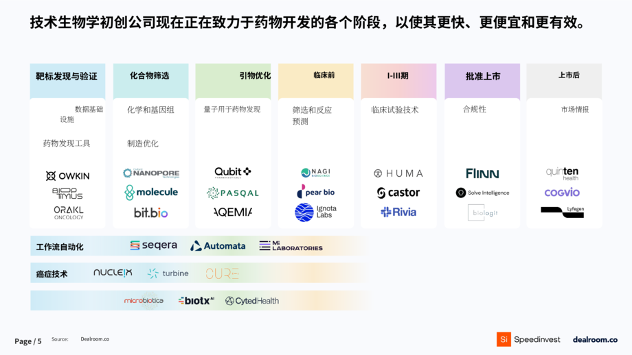 Speedinvest & Dealroom:2024生物科技与新药研发报告(英文版)