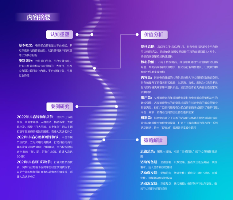 2022抖音电商节点营销白皮书