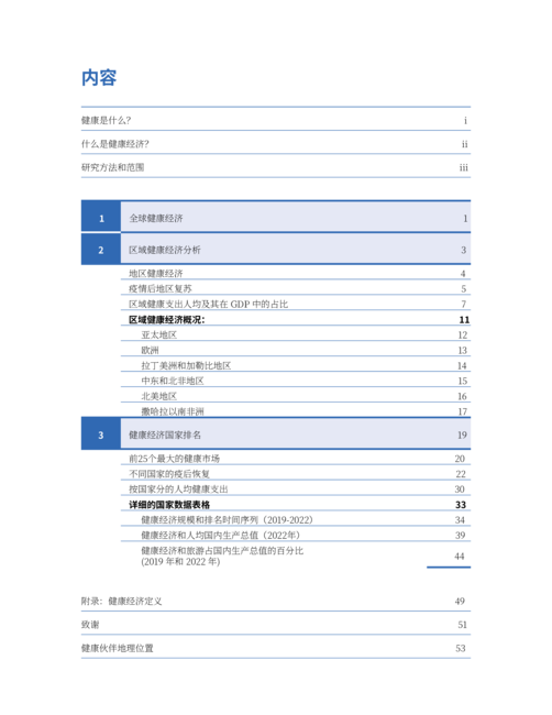 全球健康研究院(GWI):2024全球健康经济研究报告:国家排名(2019-2022年数据)(英文版)