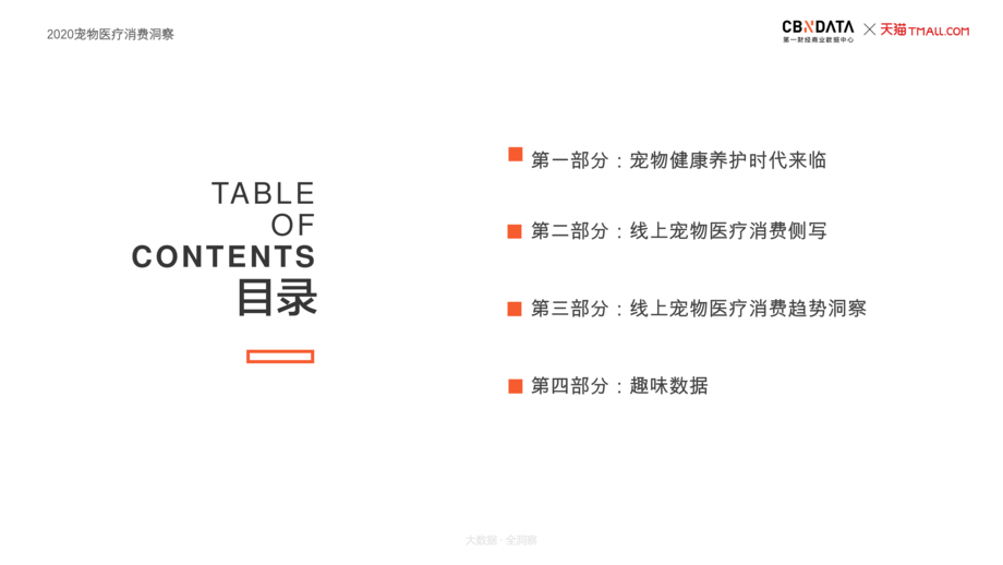 2020宠物医疗消费洞察报告