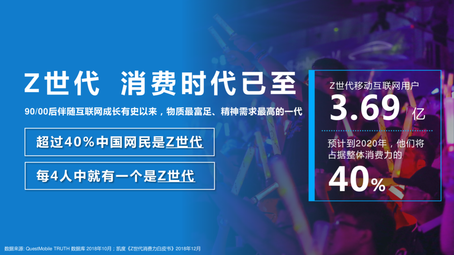 哔哩哔哩:Z世代消费时代已至