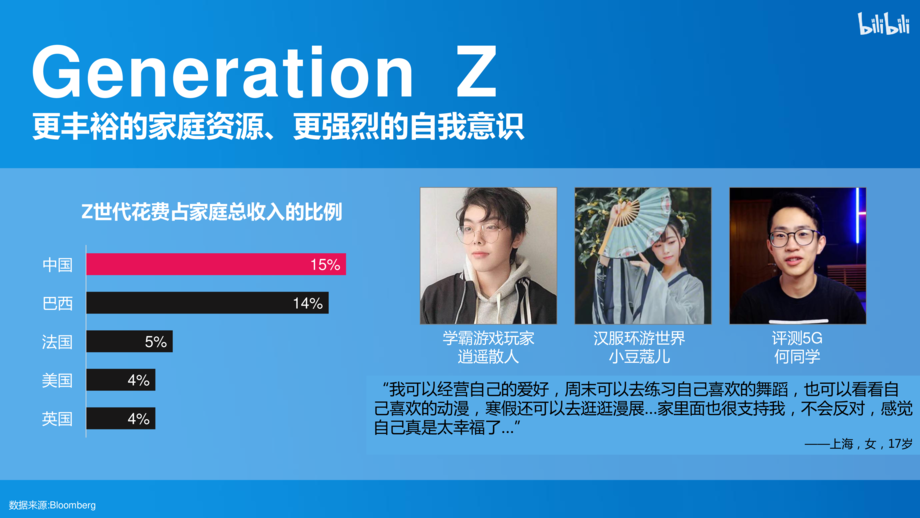 哔哩哔哩:Z世代消费时代已至
