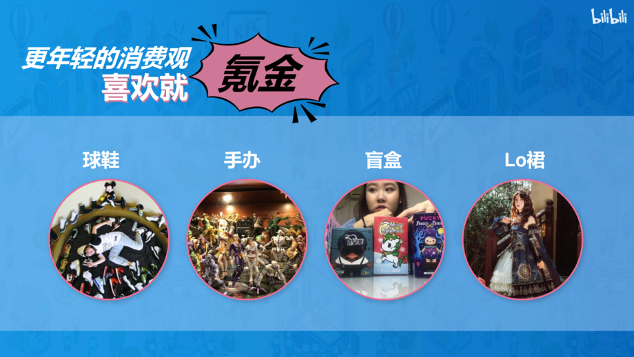哔哩哔哩:Z世代消费时代已至