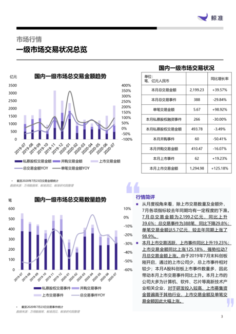 鲸准研究-新一代信息技术行业:互联网与云计算、大数据服务