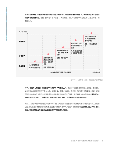 商汤智能产业研究院:2022企业级AI数字人白皮书