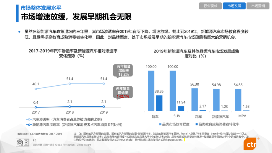 CTR:新能源汽车行业报告
