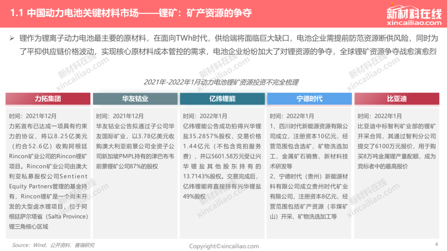 赛瑞研究:2022年中国动力电池关键材料发展趋势报告