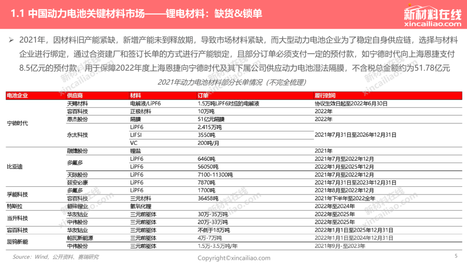 赛瑞研究:2022年中国动力电池关键材料发展趋势报告