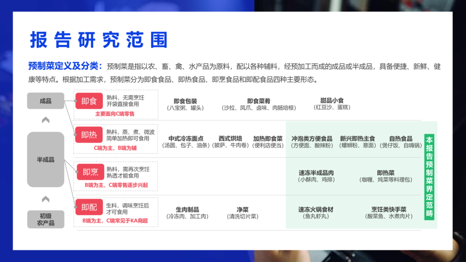 数说故事:2022年中国预制菜行业发展趋势洞察报告