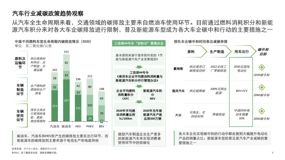 德勤:2022中国新能源汽车行业投资机会观察报告