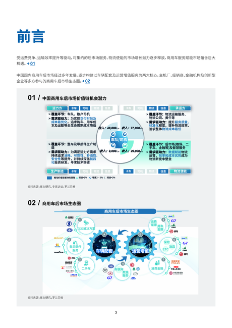 罗兰贝格：中国商用车后市场白皮书