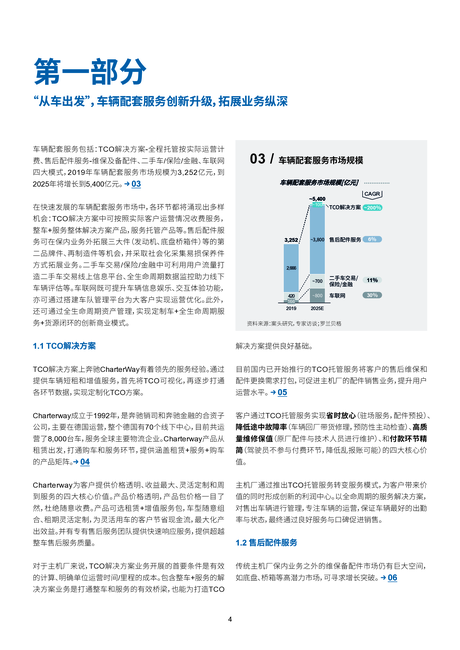 罗兰贝格：中国商用车后市场白皮书