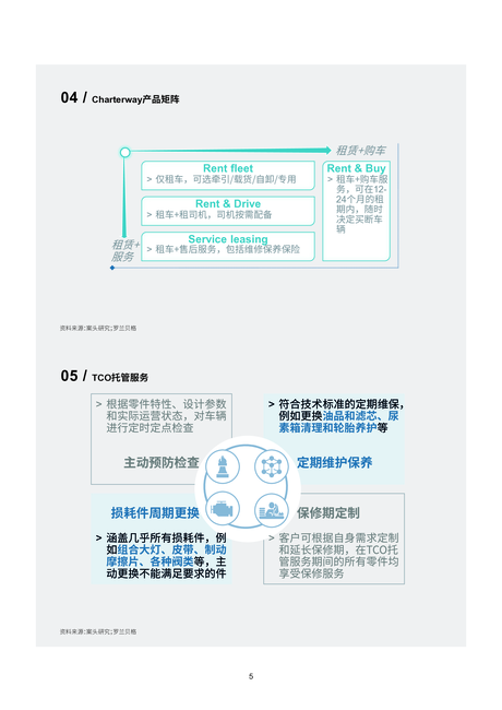 罗兰贝格：中国商用车后市场白皮书