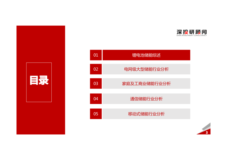 深投研顾问:锂电池储能行业深度研究报告