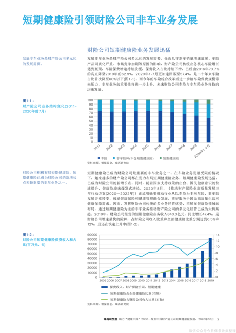 瑞再研究院:保险行业助力“健康中国 2030”:聚焦中国财产险公司短期健康险发展