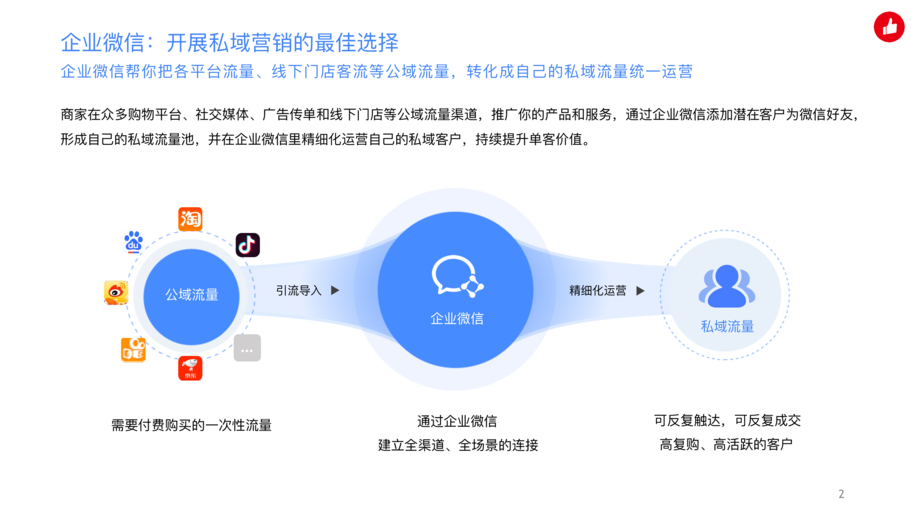 有赞:企业微信助手产品手册-用企业微信实现私域精准营销驱动生意增长