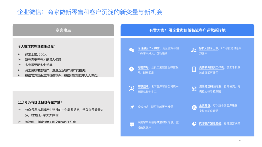 有赞:企业微信助手产品手册-用企业微信实现私域精准营销驱动生意增长