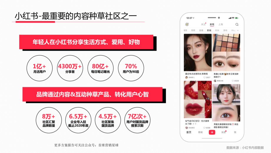 小红书:小红书新消费高效种草解决方案