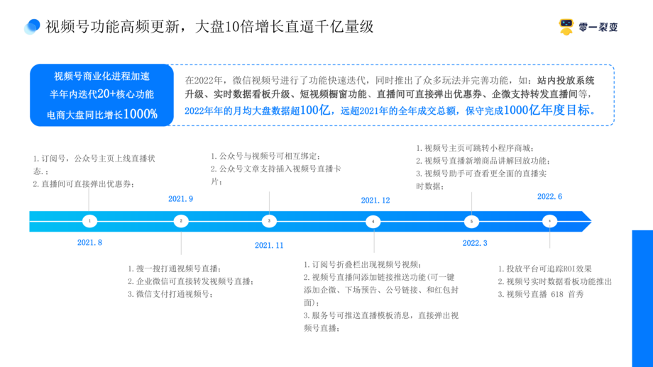 裂变:视频号全链路营销解决方案(2022)