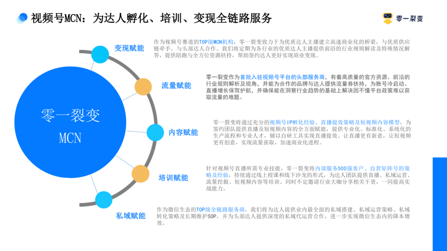 裂变:视频号全链路营销解决方案(2022)