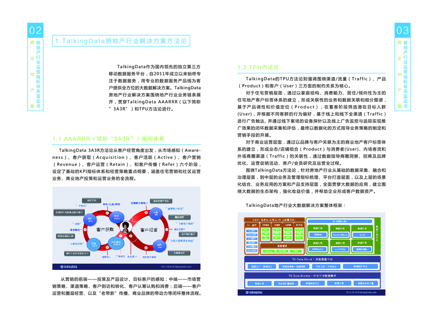 TalkingData：房地产行业运营指标体系蓝皮书—商业地产篇