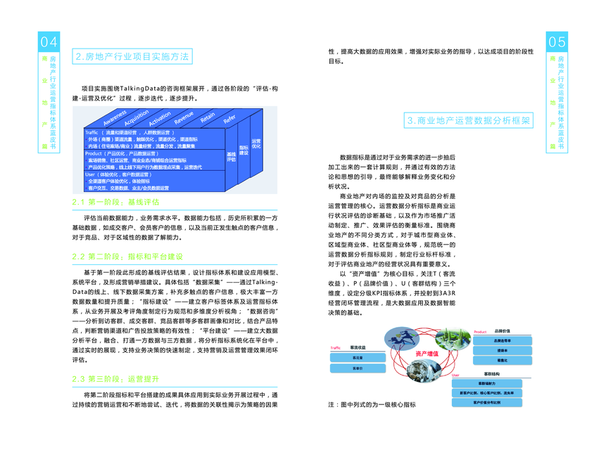 TalkingData：房地产行业运营指标体系蓝皮书—商业地产篇