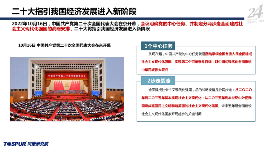 同策研究院:“二十大”后房地产行业的深度变革专题研究报告(2022)