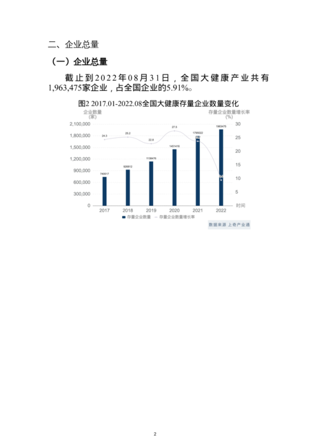 2022大健康产业分析报告