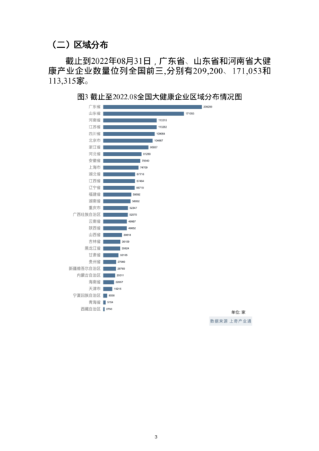 2022大健康产业分析报告