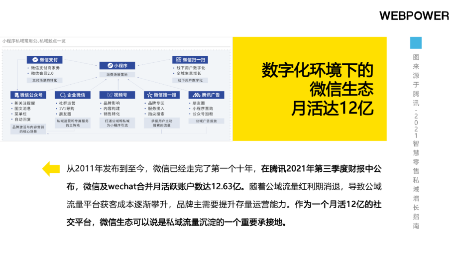 Webpower：2022年B2B企业微信私域运营白皮书