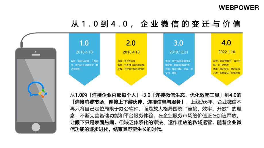 Webpower：2022年B2B企业微信私域运营白皮书
