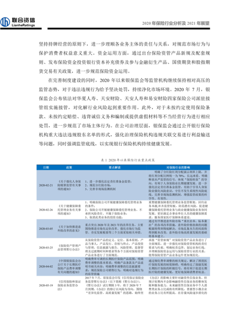 联合资信:2020年保险行业分析及2021年展望