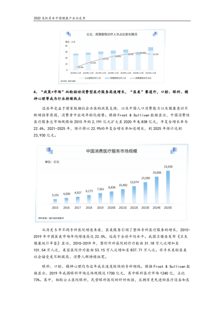易凯资本:2022中国健康产业白皮书-医疗健康服务篇