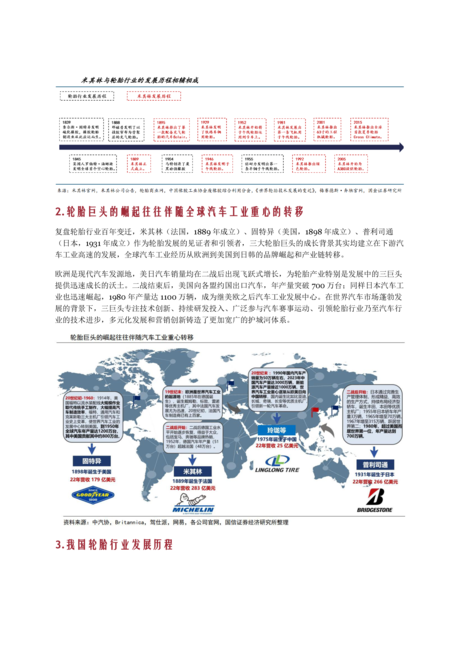 2024轮胎行业发展现状、竞争格局、市场空间、产业链及出海必要性分析报告