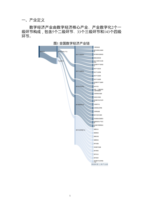 2022数字经济产业分析报告