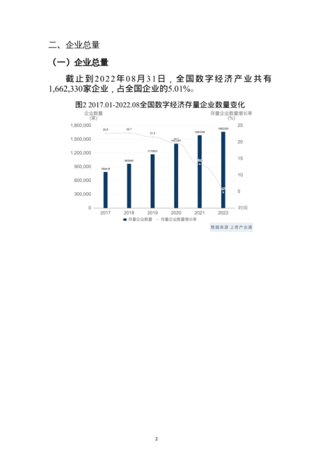 2022数字经济产业分析报告