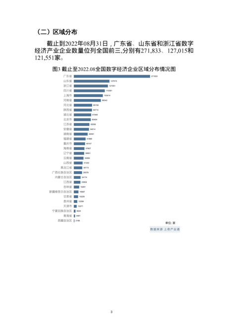 2022数字经济产业分析报告