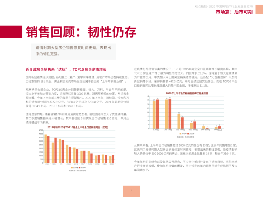 观点:2020中国房地产行业发展白皮书