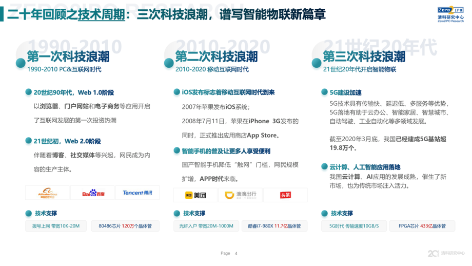 清科研究中心:中国股权投资市场二十年回顾