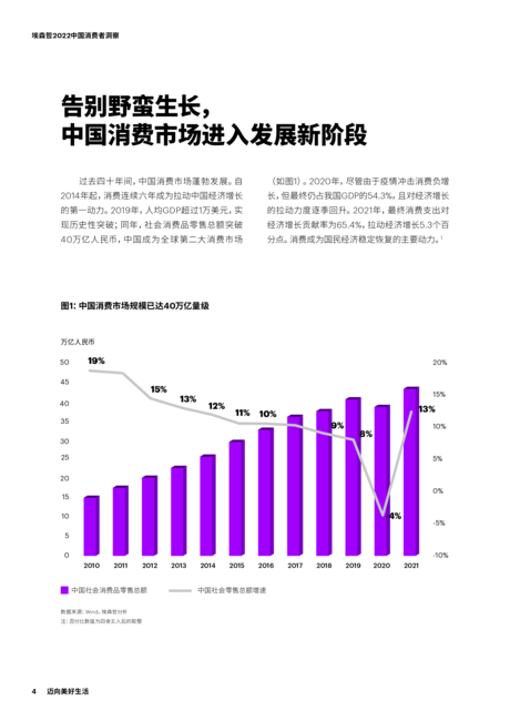 埃森哲:2022中国消费者洞察报告-迈向美好生活