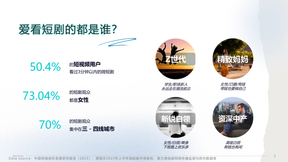 电通集团:2024短剧科学营销速成手册