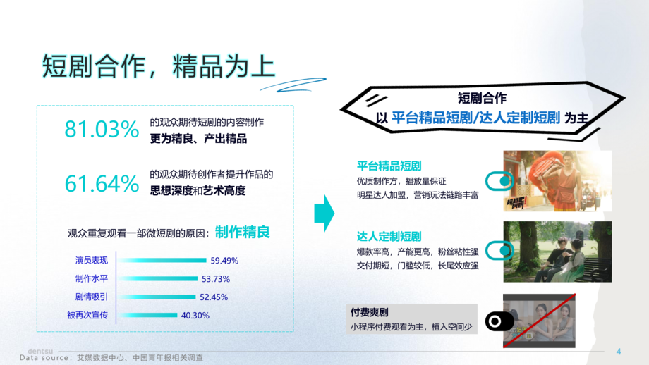 电通集团:2024短剧科学营销速成手册