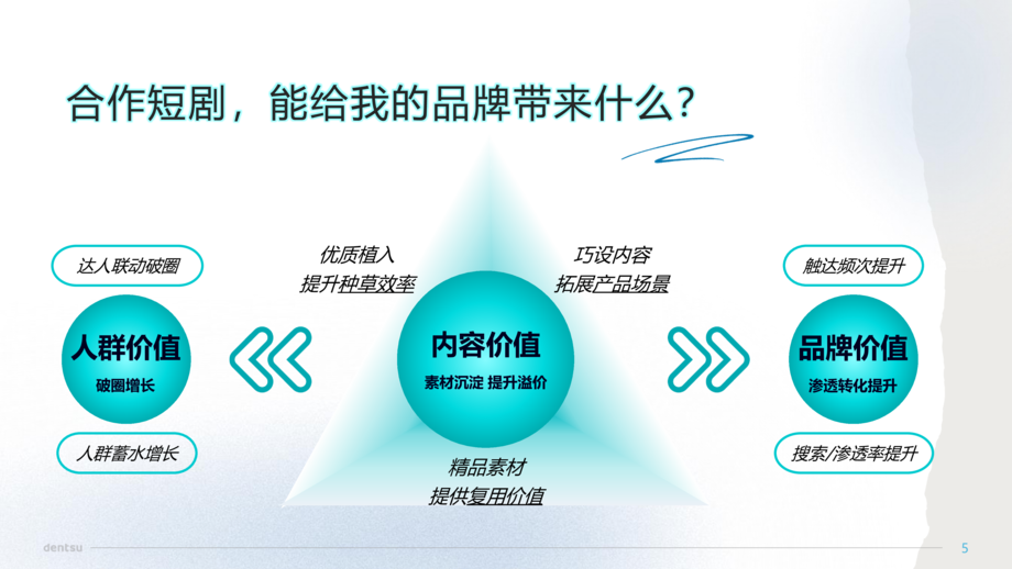 电通集团:2024短剧科学营销速成手册