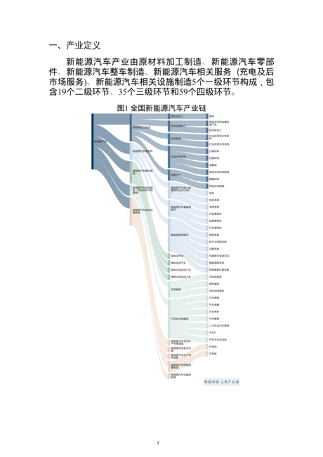 2022年新能源汽车产业分析报告