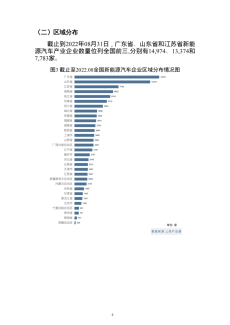 2022年新能源汽车产业分析报告