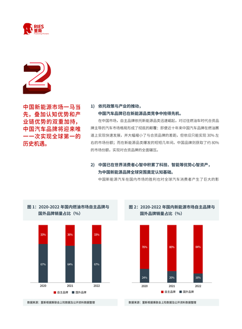 里斯战略定位咨询:2022年全球新能源汽车品类趋势研究报告