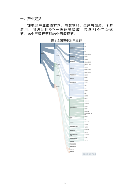 2022年锂电池产业分析报告