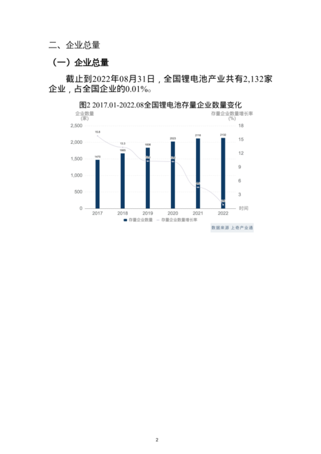 2022年锂电池产业分析报告