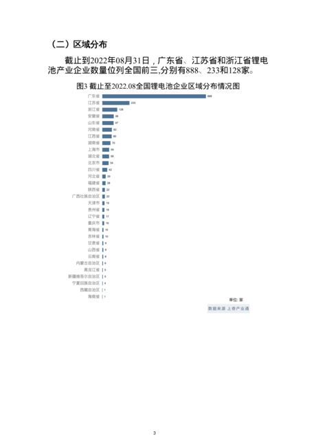 2022年锂电池产业分析报告