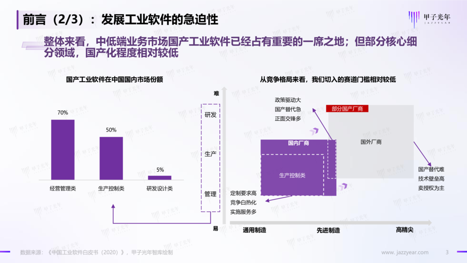 甲子光年:2022中国工业软件市场研究报告-智能制造与工业软件的实践研究